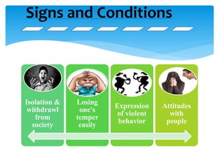 Isolation &
withdrawl
from
society
Losing
one's
temper
easily
Expression
of violent
behavior
Attitudes
with
people
Signs and Conditions
 