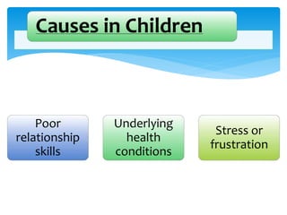 Poor
relationship
skills
Underlying
health
conditions
Stress or
frustration
Causes in Children
 