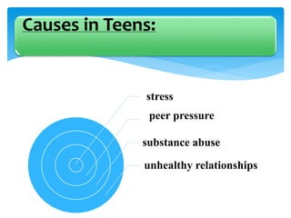 stress
peer pressure
substance abuse
unhealthy relationships
Causes in Teens:
 