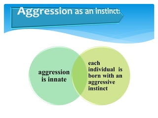 aggression
is innate
each
individual is
born with an
aggressive
instinct
 