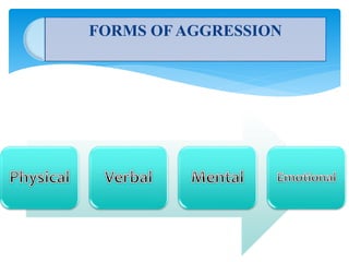 FORMS OF AGGRESSION
 