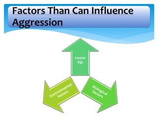 Lower
IQs
Factors Than Can Influence
Aggression
 