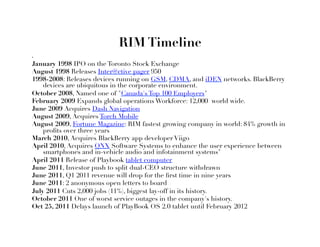 RIM Timeline
•     

January 1998 IPO on the Toronto Stock Exchange 
August 1998 Releases Inter@ctive pager 950 
1998-2008: Releases devices running on GSM, CDMA, and iDEN networks. BlackBerry
    devices are ubiquitous in the corporate environment.
October 2008, Named one of Canada's Top 100 Employers 
February 2009 Expands global operations Workforce: 12,000 world wide.
June 2009 Acquires Dash Navigation
August 2009, Acquires Torch Mobile
August 2009, Fortune Magazine: RIM fastest growing company in world: 84% growth in
    proﬁts over three years 
March 2010, Acquires BlackBerry app developer Viigo
April 2010, Acquires QNX Software Systems to enhance the user experience between
    smartphones and in-vehicle audio and infotainment systems 
April 2011 Release of Playbook tablet computer
June 2011, Investor push to split dual-CEO structure withdrawn 
June 2011, Q1 2011 revenue will drop for the ﬁrst time in nine years 
June 2011: 2 anonymous open letters to board
July 2011 Cuts 2,000 jobs (11%), biggest lay-off in its history. 
October 2011 One of worst service outages in the company's history. 
Oct 25, 2011 Delays launch of PlayBook OS 2.0 tablet until February 2012
 