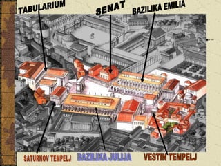 SENAT TABULARIUM BAZILIKA EMILIA SATURNOV TEMPELJ BAZILIKA JULIJA VESTIN TEMPELJ 