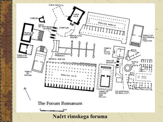 Načrt rimskega foruma 