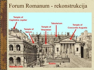 Forum Romanum - rekonstrukcija 