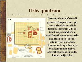 Urbs quadrata Nova mesta so načrtovali geometrično pravilno,  po vzoru rimskih vojaških taborov (castrum). Ti so imeli svoja izhodišča v etruščanski shemi mest urbs quadrata in so jih tudi ustanavljali podobno. Rimska urbs quadrata je bila komunalno dobro opremljena (tekoča voda, kanalizacija itd.). 