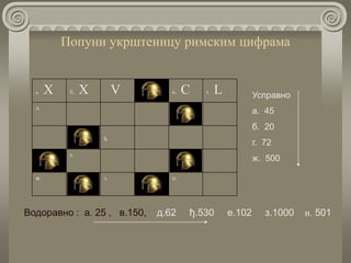 Попуни укрштеницу римским цифрама
а. Х б. Х V в. C г. L
д.
ђ.
е.
ж. з. и.
Усправно
а. 45
б. 20
г. 72
ж. 500
Водоравно : а. 25 , в.150, д.62 ђ.530 е.102 з.1000 и. 501
 
