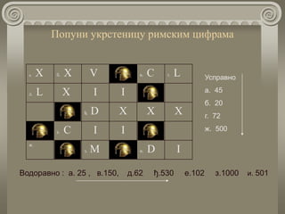 Попуни укрстеницу римским цифрама
а. Х б. Х V в. C г. L
д. L X I I
ђ. D X X X
е. C I I
ж.
з. M и. D I
Усправно
а. 45
б. 20
г. 72
ж. 500
Водоравно : а. 25 , в.150, д.62 ђ.530 е.102 з.1000 и. 501
 