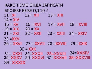 КАКО ЋЕМО ОНДА ЗАПИСАТИ
БРОЈЕВЕ ВЕЋЕ ОД 10 ?
11= XI 12 = XII 13 = XIII
14 = XIV
15 = XV 16 = XVI 17 = XVII 18 = XVIII
19 = XIX 20 = XX
21 = XXI 22 = XXII 23 = XXIII 24 = XXIV
25 =XXV
26 = XXVI 27 = XXVII 28 =XXVIII 29= XXIX
30 = XXX
31= XXXI 32=XXXII 33=XXXIII 34=XXXIV
35=XXXV 36=XXXVI 37=XXXVII 38=XXXVIII
39=XXXIX
 
