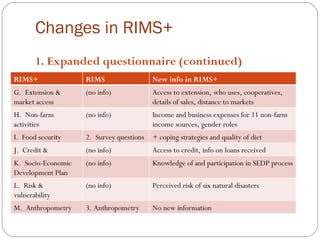 RIMS+ surveys: A tool for project design and evaluation | PPT
