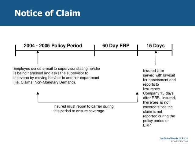 Avoiding the Minefields of ClaimsMade Insurance Policies
