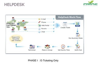 PHASE I  : E-Ticketing Only 