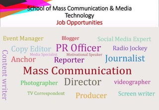School of Mass Communication & Media
Technology
Job Opportunities
 
