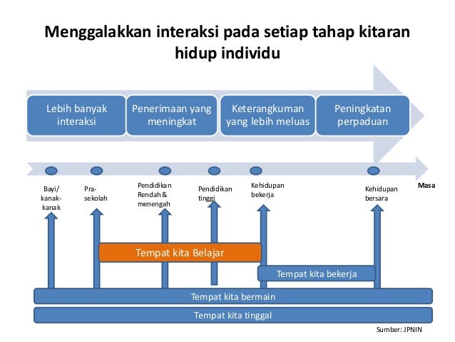 Rimup power point