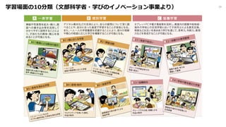 学習場⾯の10分類（⽂部科学省・学びのイノベーション事業より） 19
 