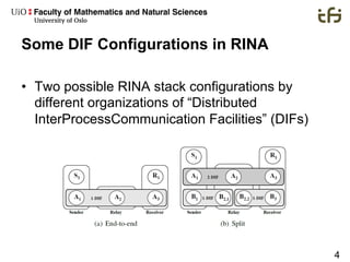 4
Some DIF Configurations in RINA
•  Two possible RINA stack configurations by
different organizations of “Distributed
Int...