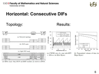 6
Horizontal: Consecutive DIFs
Topology: Results:
 
