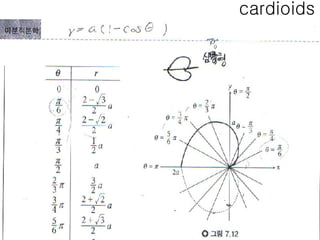 cardioids 