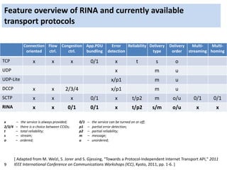 9
Feature overview of RINA and currently available
transport protocols
[ Adapted from M. Welzl, S. Jorer and S. Gjessing, ...