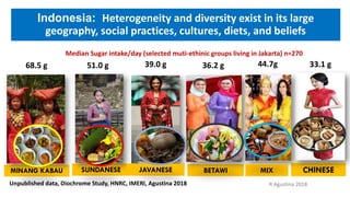 SUNDANESE BETAWI CHINESEMINANG KABAU JAVANESE
Indonesia: Heterogeneity and diversity exist in its large
geography, social ...