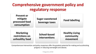 Comprehensive government policy and
regulatory response
Prevent or
mitigate
processed food
consumption
Sugar-sweetened
beverage taxes
Food labelling
Marketing
restrictions on
unhealthy food
School-based
interventions
Healthy Living
community
movement
Comprehensive Intervention and policy responses offer the greatest potential for making and accelerating
progress in reducing overweight and obesity
R Agustina 2018
 