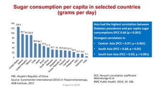Sugar consumption per capita in selected countries
(grams per day)
PRC, People’s Republic of China
Source: Euromonitor Int...
