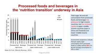 Total sugar, fat and salt
consumption from processed
foods and beverages has
plateaued in high-income
countries, but has i...