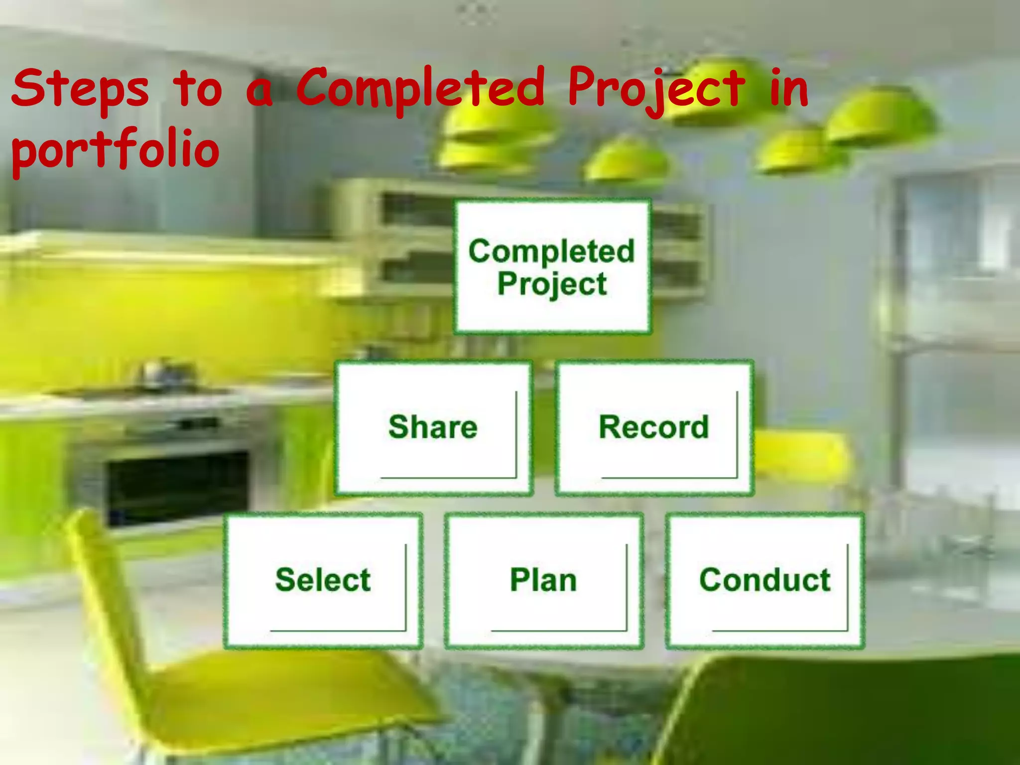Steps to a Completed Project in
portfolio