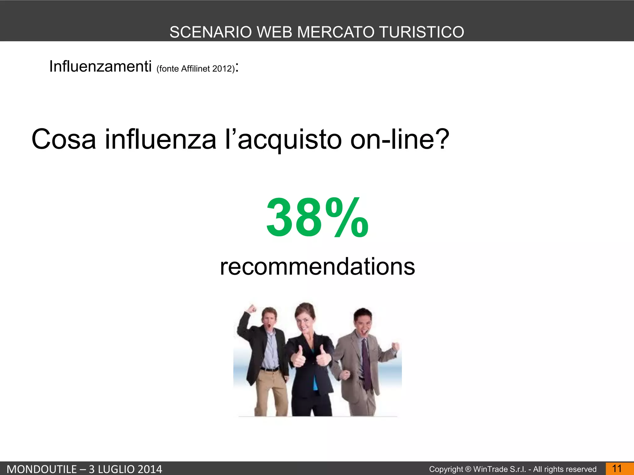 MONDOUTILE – 3 LUGLIO 2014 Copyright ® WinTrade S.r.l. - All rights reserved 11
SCENARIO WEB MERCATO TURISTICO
Cosa influenza l’acquisto on-line?
Influenzamenti (fonte Affilinet 2012):
38%
recommendations
 