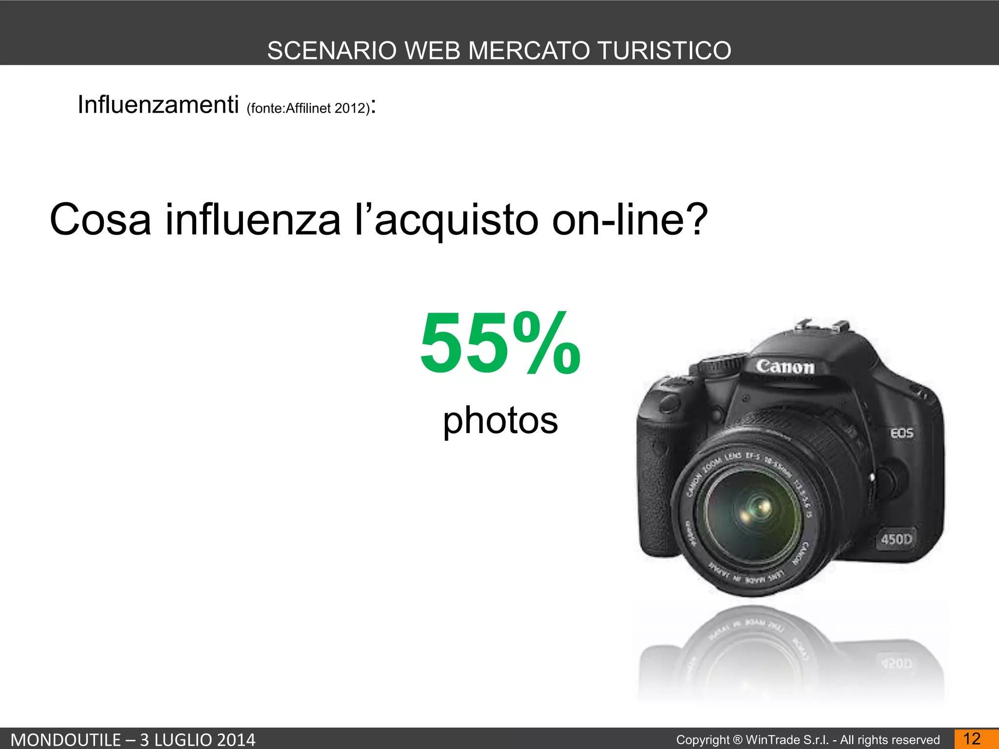 MONDOUTILE – 3 LUGLIO 2014 Copyright ® WinTrade S.r.l. - All rights reserved 12
SCENARIO WEB MERCATO TURISTICO
Cosa influenza l’acquisto on-line?
Influenzamenti (fonte:Affilinet 2012):
55%
photos
 