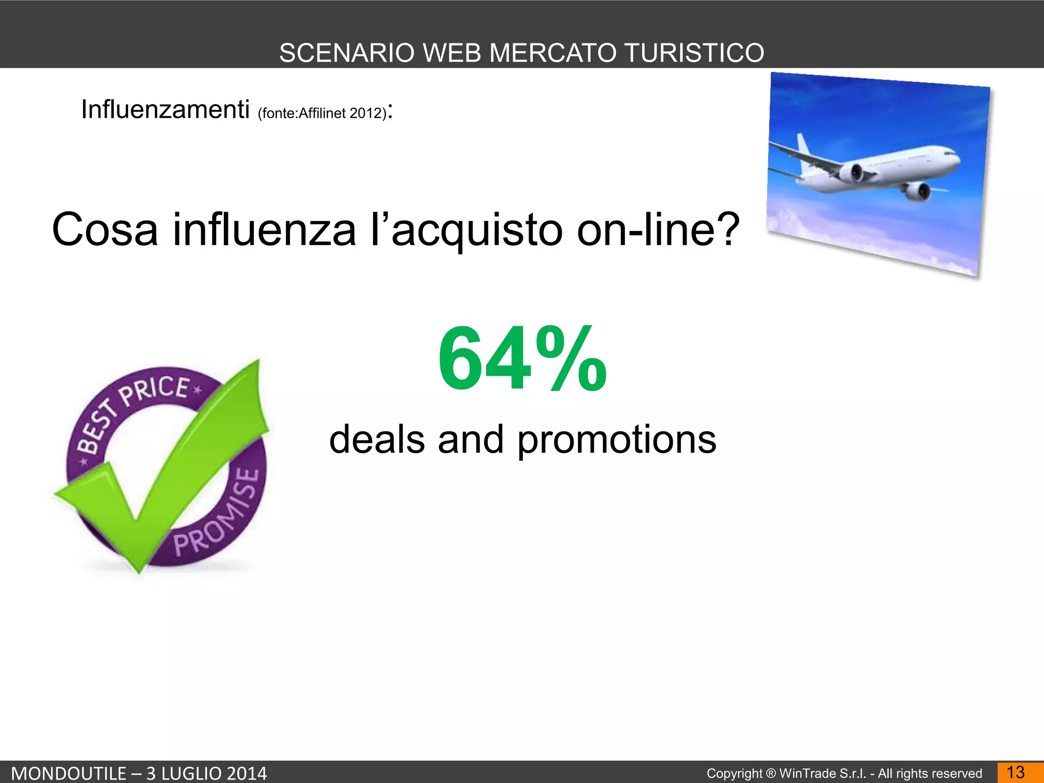 MONDOUTILE – 3 LUGLIO 2014 Copyright ® WinTrade S.r.l. - All rights reserved 13
SCENARIO WEB MERCATO TURISTICO
Cosa influenza l’acquisto on-line?
Influenzamenti (fonte:Affilinet 2012):
64%
deals and promotions
 