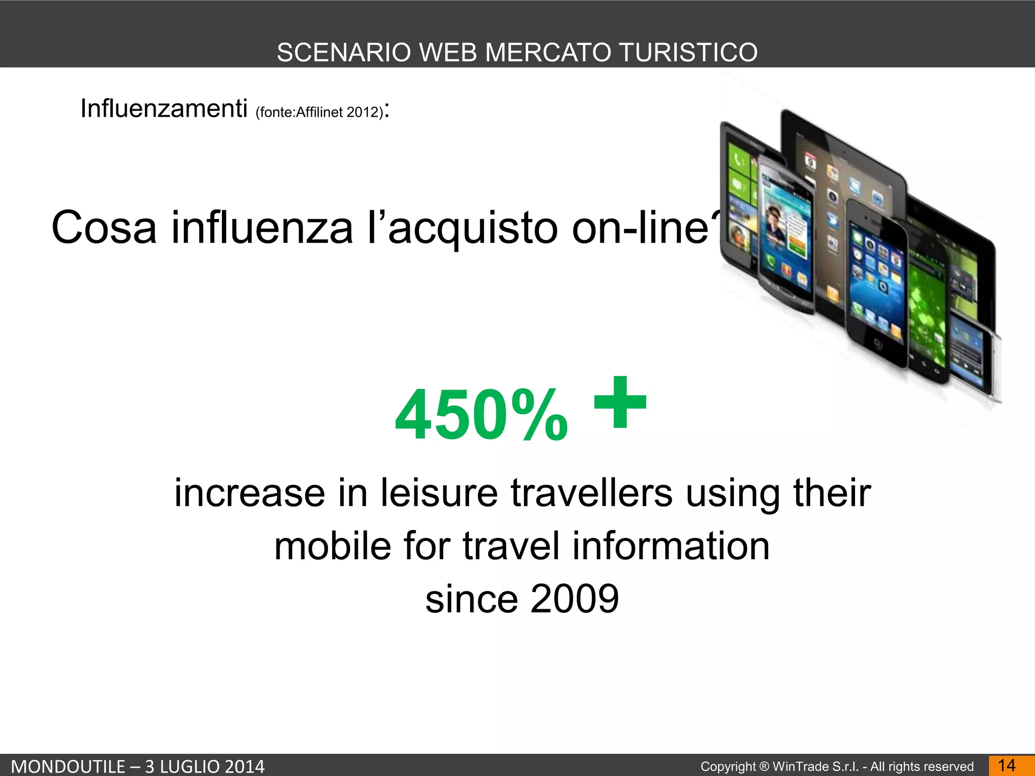 MONDOUTILE – 3 LUGLIO 2014 Copyright ® WinTrade S.r.l. - All rights reserved 14
SCENARIO WEB MERCATO TURISTICO
Cosa influenza l’acquisto on-line?
Influenzamenti (fonte:Affilinet 2012):
450% +
increase in leisure travellers using their
mobile for travel information
since 2009
 