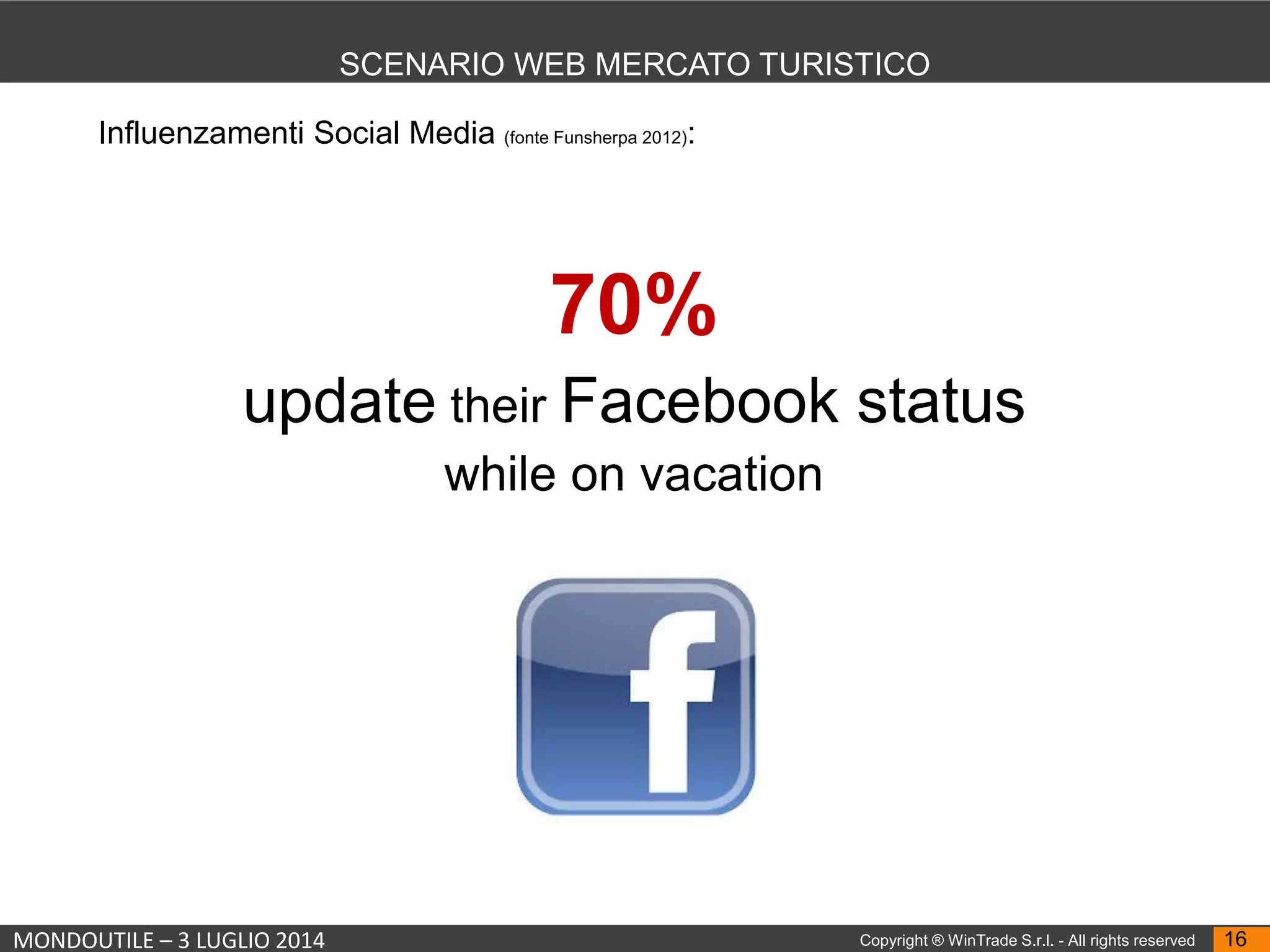 MONDOUTILE – 3 LUGLIO 2014 Copyright ® WinTrade S.r.l. - All rights reserved 16
SCENARIO WEB MERCATO TURISTICO
Influenzamenti Social Media (fonte Funsherpa 2012):
70%
update their Facebook status
while on vacation
 