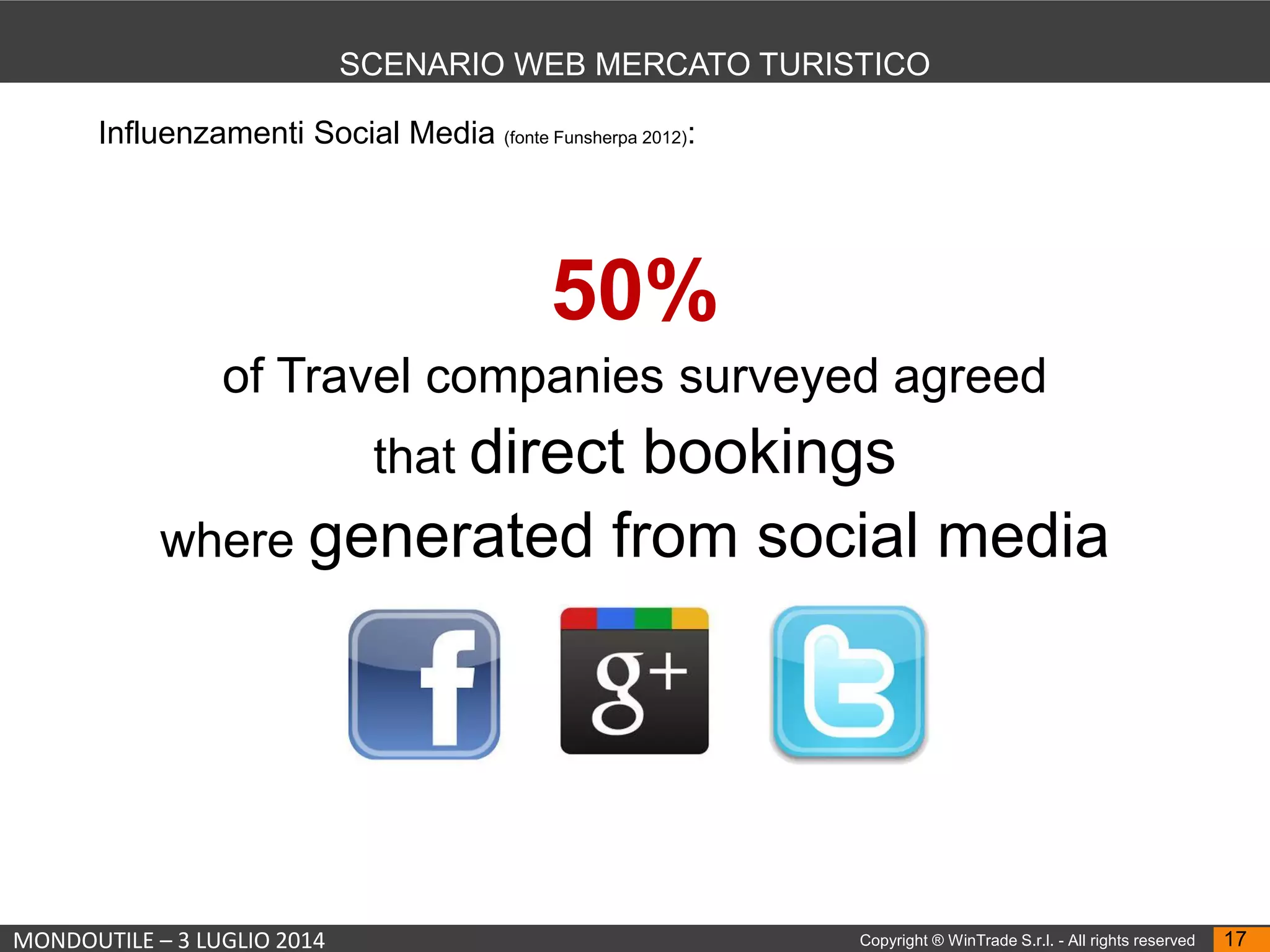 MONDOUTILE – 3 LUGLIO 2014 Copyright ® WinTrade S.r.l. - All rights reserved 17
SCENARIO WEB MERCATO TURISTICO
Influenzamenti Social Media (fonte Funsherpa 2012):
50%
of Travel companies surveyed agreed
that direct bookings
where generated from social media
 