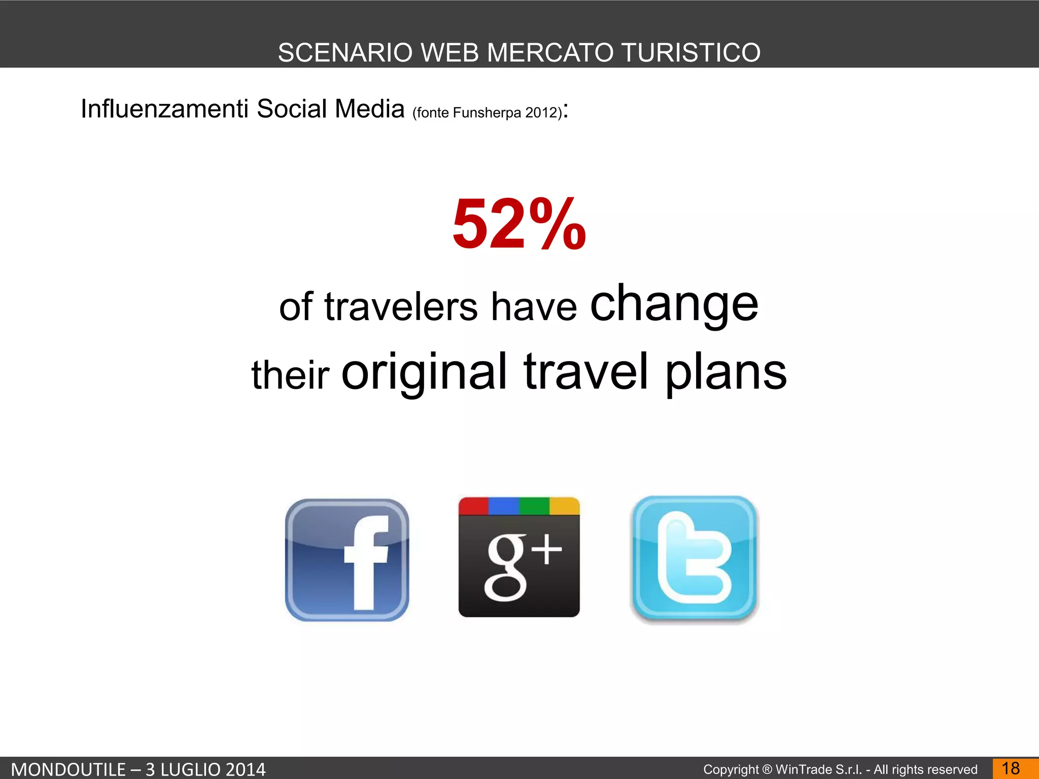MONDOUTILE – 3 LUGLIO 2014 Copyright ® WinTrade S.r.l. - All rights reserved 18
SCENARIO WEB MERCATO TURISTICO
Influenzamenti Social Media (fonte Funsherpa 2012):
52%
of travelers have change
their original travel plans
 