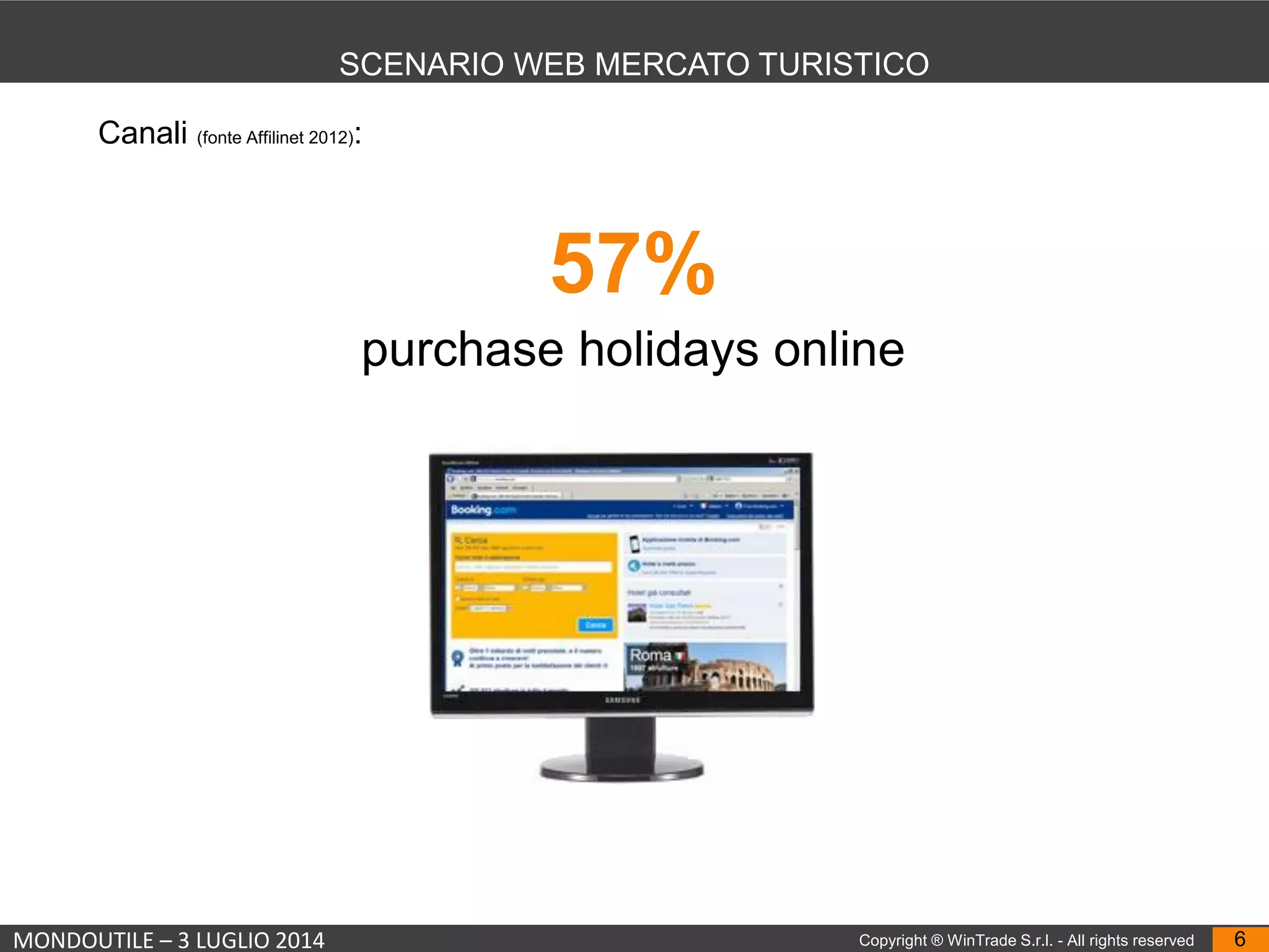 MONDOUTILE – 3 LUGLIO 2014 Copyright ® WinTrade S.r.l. - All rights reserved 6
SCENARIO WEB MERCATO TURISTICO
Canali (fonte Affilinet 2012):
57%
purchase holidays online
 