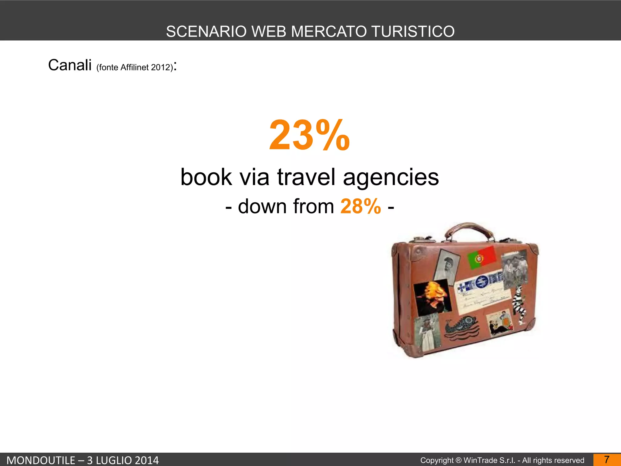 MONDOUTILE – 3 LUGLIO 2014 Copyright ® WinTrade S.r.l. - All rights reserved 7
SCENARIO WEB MERCATO TURISTICO
Canali (fonte Affilinet 2012):
23%
book via travel agencies
- down from 28% -
 