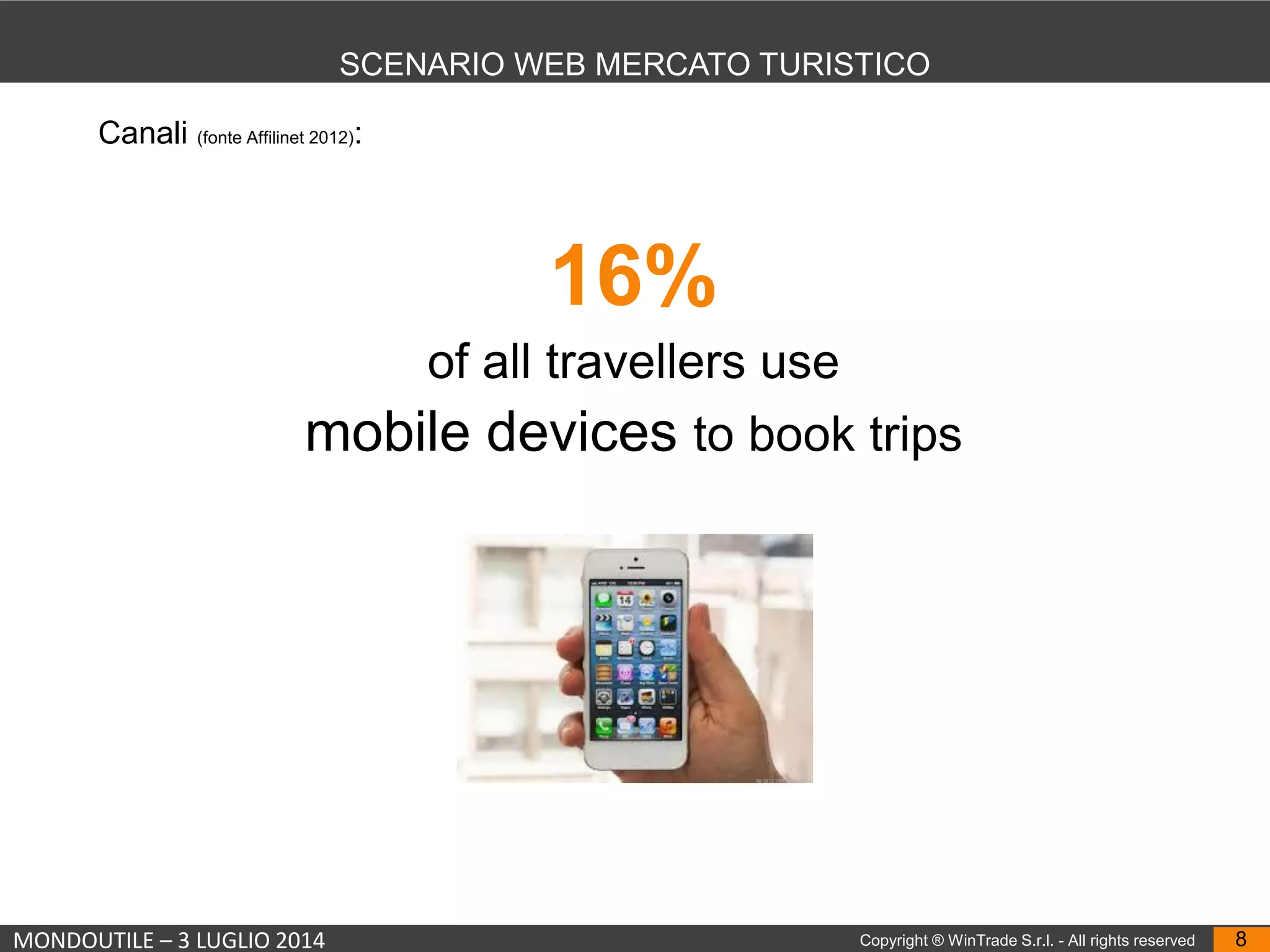 MONDOUTILE – 3 LUGLIO 2014 Copyright ® WinTrade S.r.l. - All rights reserved 8
SCENARIO WEB MERCATO TURISTICO
Canali (fonte Affilinet 2012):
16%
of all travellers use
mobile devices to book trips
 