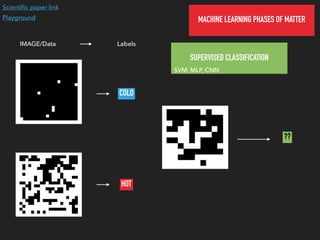 dataScienceofPhysics | PDF