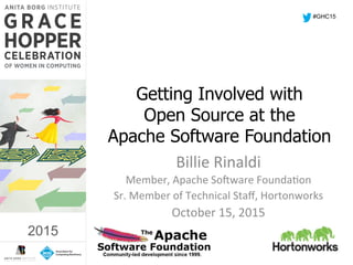 2015	
  
Getting Involved with
Open Source at the
Apache Software Foundation
Billie	
  Rinaldi	
  
Member,	
  Apache	
  So9ware	
  Founda=on	
  
Sr.	
  Member	
  of	
  Technical	
  Staﬀ,	
  Hortonworks	
  
October	
  15,	
  2015	
  
#GHC15
2015
 