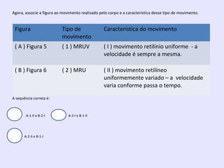 Agora, associe a figura ao movimento realizado pelo corpo e a característica desse tipo de movimento.

Figura

Tipo de
movimento

Característica do movimento

( A ) Figura 5

( 1 ) MRUV

( I ) movimento retilínio uniforme - a
velocidade é sempre a mesma.

( B ) Figura 6

( 2 ) MRU

( II ) movimento retilíneo
uniformemente variado – a velocidade
varia conforme passa o tempo.

A sequência correta é:

A-1-II e B-2-I

A-2-II e B-1-I

A-2-I e B-1-II

 