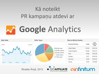 Kā noteikt
PR kampaņu atdevi ar

Google Analytics



Rinalds Āriņš, 2013
 