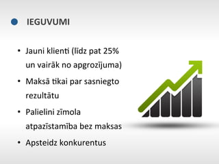 IEGUVUMI	
  

•  Jauni	
  klienE	
  (līdz	
  pat	
  25%	
  
   un	
  vairāk	
  no	
  apgrozījuma)	
  
•  Maksā	
  Ekai	
  par	
  sasniegto	
  
   rezultātu	
  
•  Palielini	
  zīmola	
  
   atpazīstamība	
  bez	
  maksas	
  
•  Apsteidz	
  konkurentus	
  
 