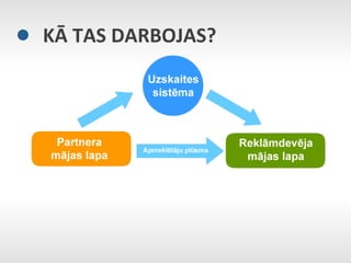 KĀ	
  TAS	
  DARBOJAS?	
  
 