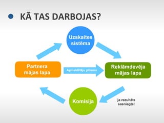 KĀ	
  TAS	
  DARBOJAS?	
  
 