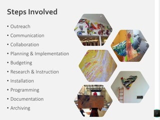 Steps Involved
• Outreach
• Communication
• Collaboration
• Planning & Implementation
• Budgeting
• Research & Instruction
• Installation
• Programming
• Documentation
• Archiving
2
 