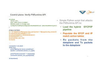 Control plane: Verify P4Runtime API
13
•  Simple Python script that attacks
the P4Runtime API to:
•  Load the hybrid EFCP/...