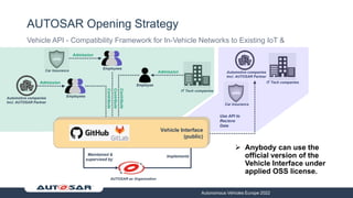 PROGRESS OF AUTOSAR STANDARDS FOR FUTURE INTELLIGENT VEHICLES | PPT