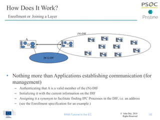 Reconstructing computer networking with RINA: how solid scientific foundations can allow Europe to become a world leader in internetworking